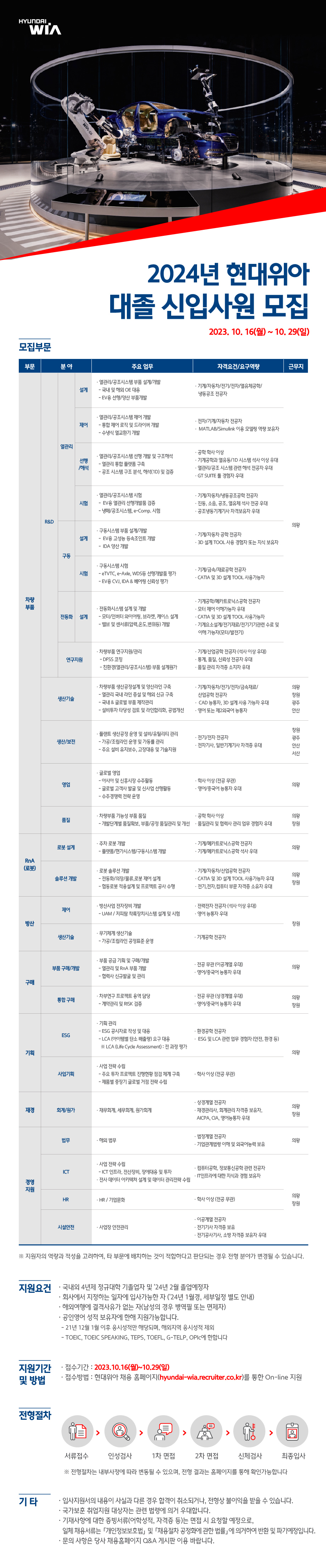 [현대위아] 2024년 각 부문별 대졸 신입사원 채용